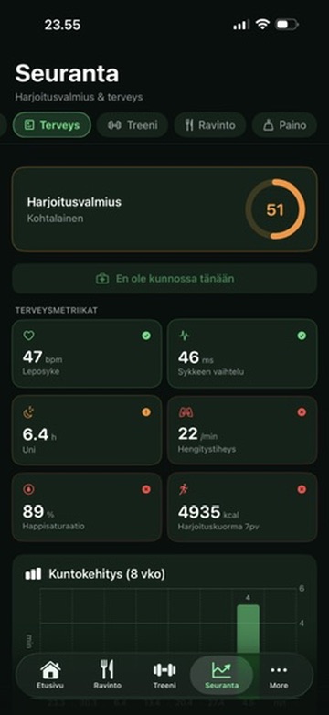 Valmius-score — Apple Health -data yhdistettynä vireindeksiksi